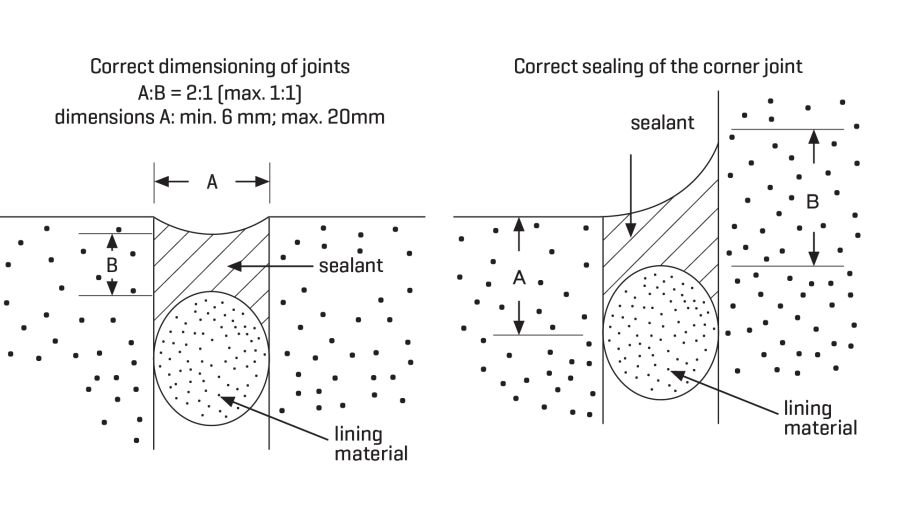 tkk correct dimensioning of joints en