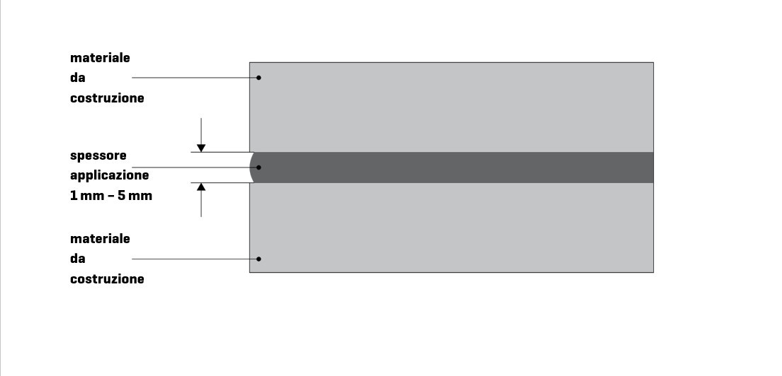 consigli per un fissaggio sicuro ed estetico degli specchi2