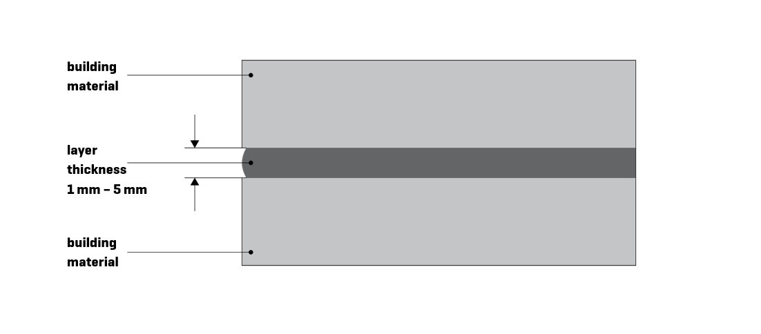 tips for safely and aesthetically mounting mirrors2