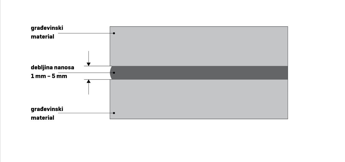 saveti za sigurno i estetsko postavljanje ogledala2