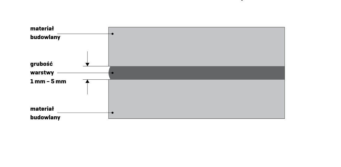 porady dotyczace bezpiecznego i estetycznego montazu luster2