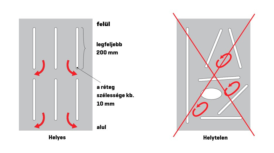 tippek a tukrok biztonsagos es esztetikus rogzitesehez1