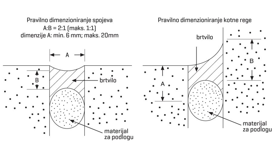 tkk correct dimensioning of joints hr