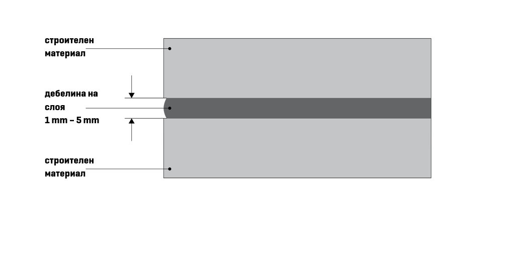 tips for safely and aesthetically mounting mirrors2 bg