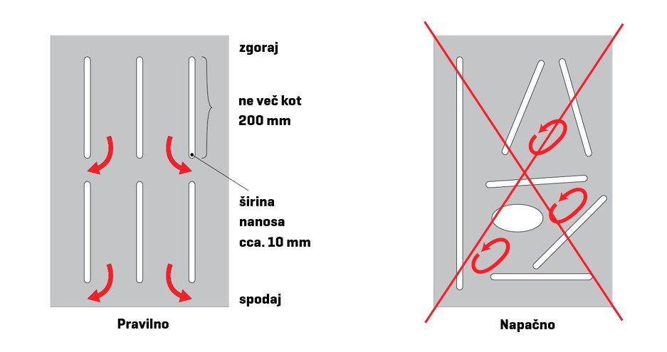 nasveti za varno in estetsko pritrditev ogledal slika1