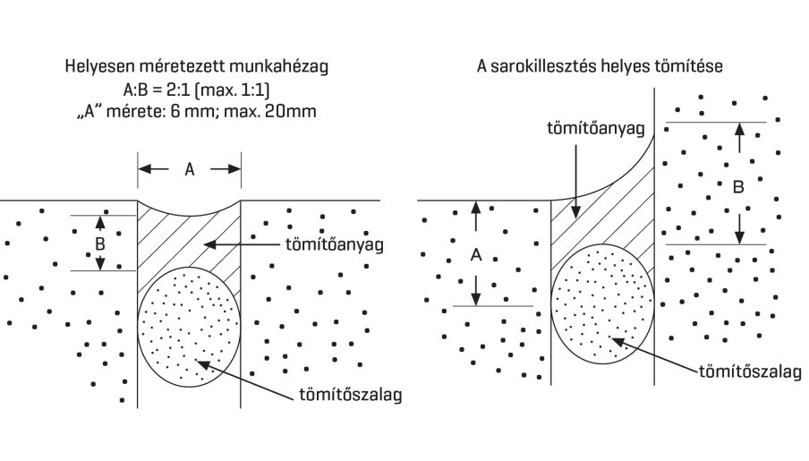 tkk correct dimensioning of joints hu