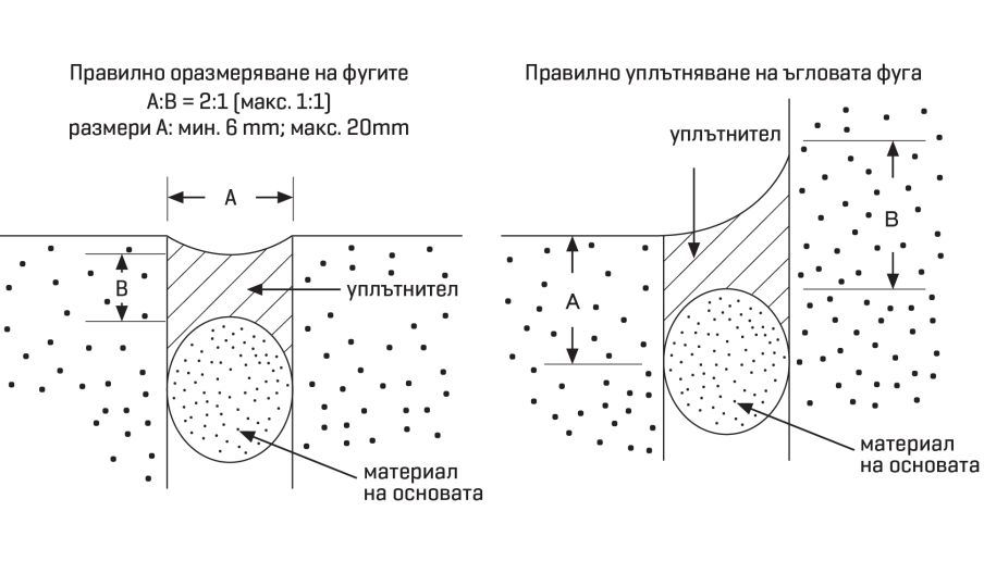 tkk correct dimensioning of joints bg