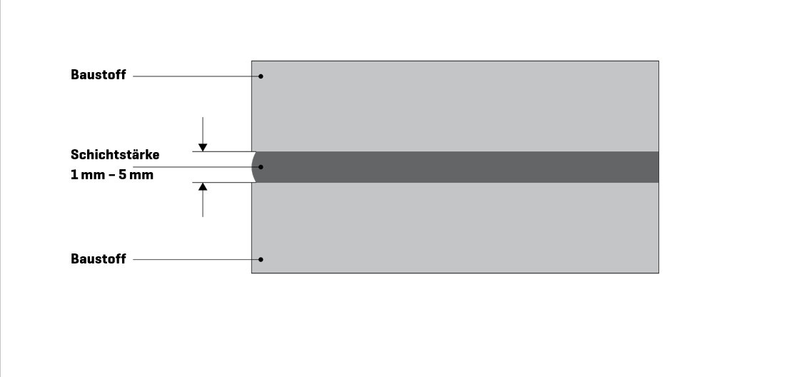 tipps fur die sichere und asthetische befestigung von spiegeln2