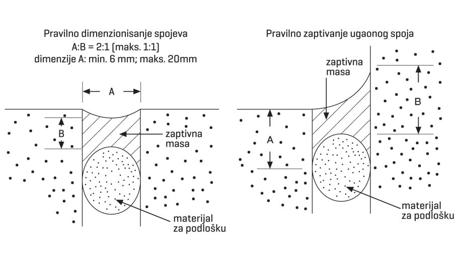 tkk correct dimensioning of joints rs